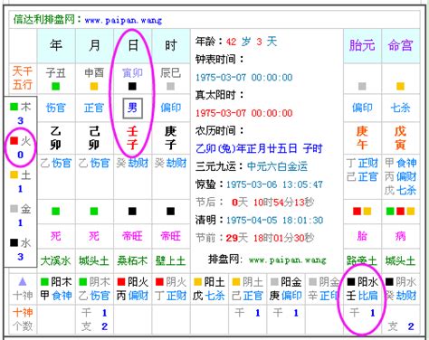 八字五行屬性查詢|生辰八字算命、五行喜用神查詢（免費測算）